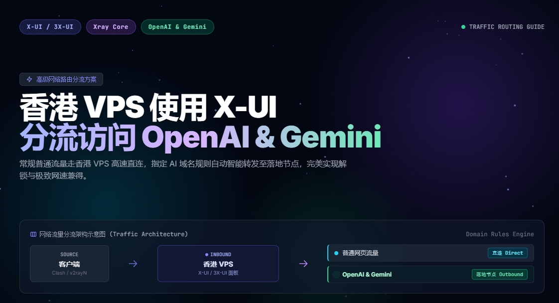 香港 VPS 使用 3X-UI / X-UI 配置 Xray 分流，解锁 OpenAI (ChatGPT) 与 Gemini 访问